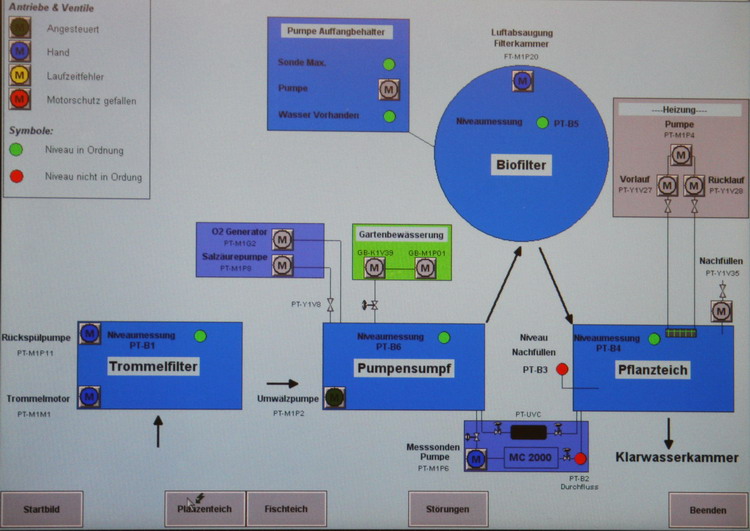 AS II Aberle - Le tableau  5 